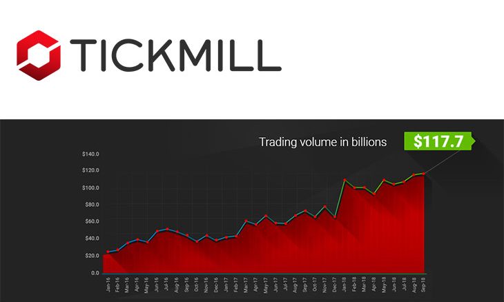 tickmill-730x438.jpg