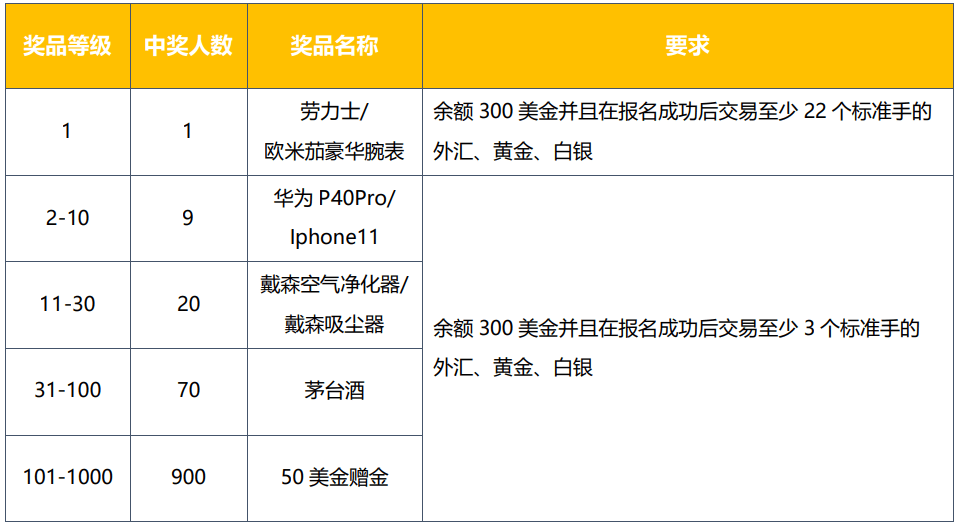 XM中秋活動