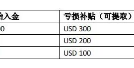 axi 新客户补贴活动